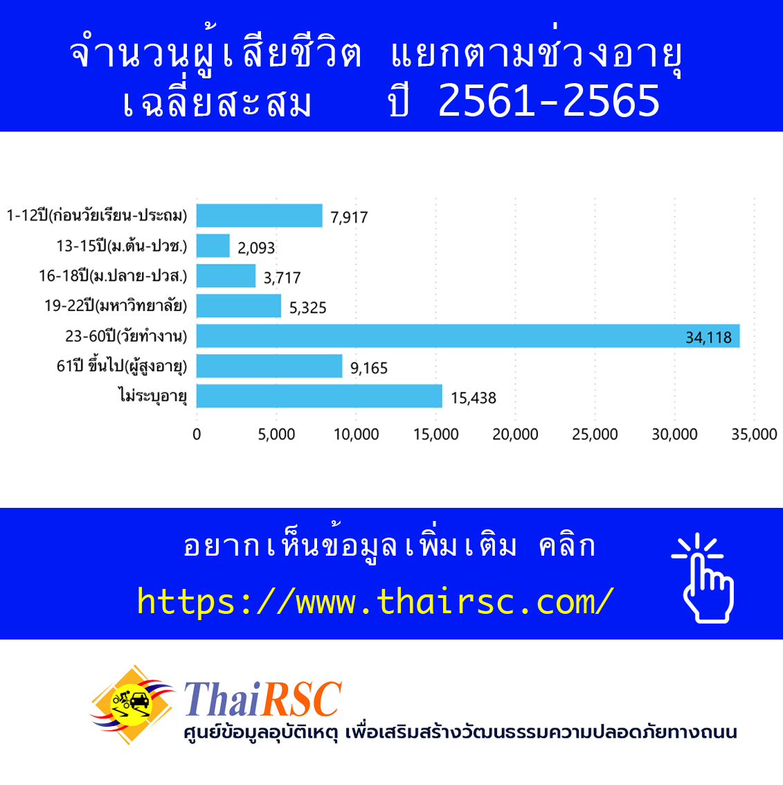 thairsc_irsc